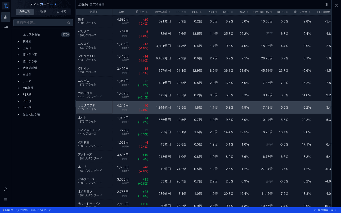 ファンダメンタルズ特化